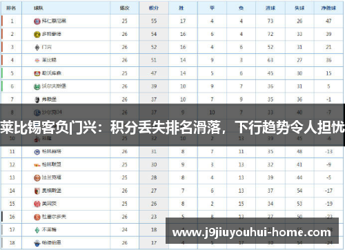 莱比锡客负门兴：积分丢失排名滑落，下行趋势令人担忧